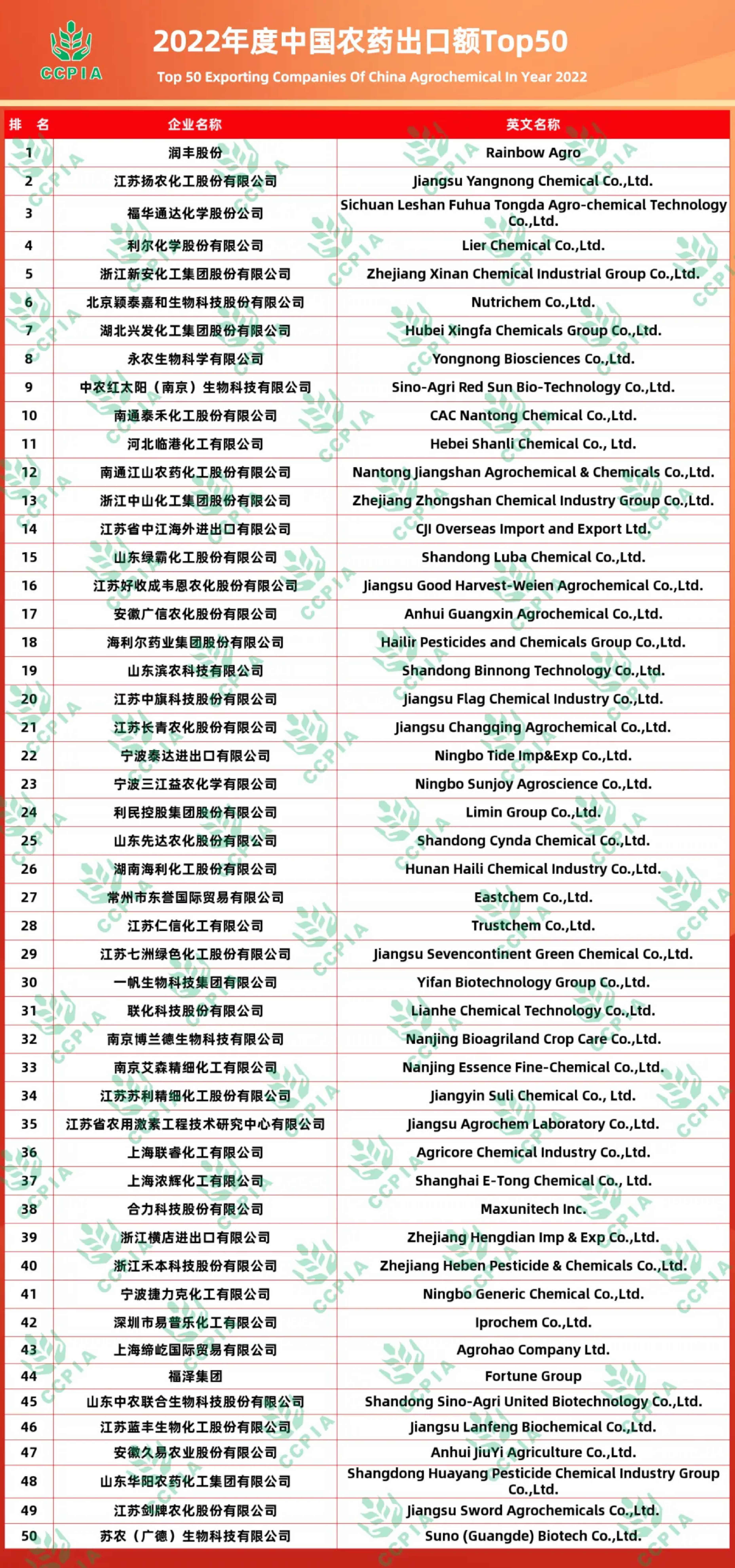 TOP50 2022.jpg